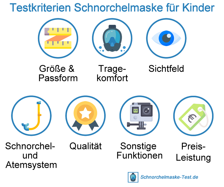 Test- und Kaufkriterien für Kinder-Schnorchelmasken